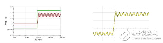 避免失?。何覀兊脑O(shè)計(jì)如何進(jìn)行系統(tǒng)性能預(yù)測(cè)？