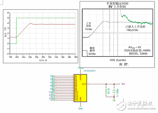 避免失敗：我們的設(shè)計(jì)如何進(jìn)行系統(tǒng)性能預(yù)測(cè)？