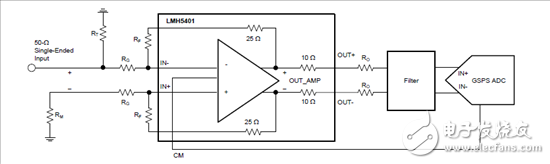 驅(qū)動(dòng) ADC：放大器還是平衡-非平衡變壓器？