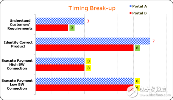 SAR ADC響應(yīng)時(shí)間與市場(chǎng)營(yíng)銷有何相同點(diǎn)？