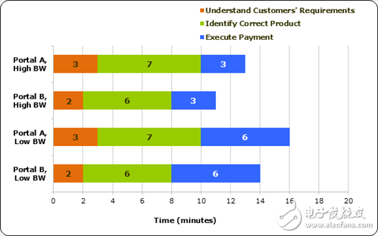 SAR ADC響應(yīng)時(shí)間與市場(chǎng)營(yíng)銷有何相同點(diǎn)？