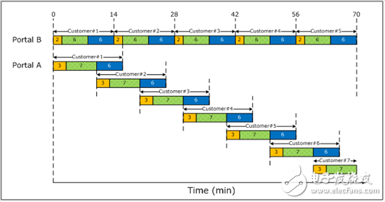 SAR ADC響應(yīng)時(shí)間與市場(chǎng)營(yíng)銷有何相同點(diǎn)？