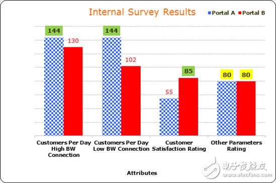 SAR ADC響應(yīng)時(shí)間與市場(chǎng)營(yíng)銷有何相同點(diǎn)？