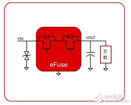 工業(yè)電源路徑保護有哪些？