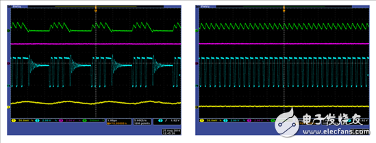 DC-DC變流器的調(diào)試有哪些需要注意的？