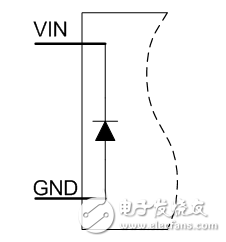 DC-DC變流器的調(diào)試有哪些需要注意的？