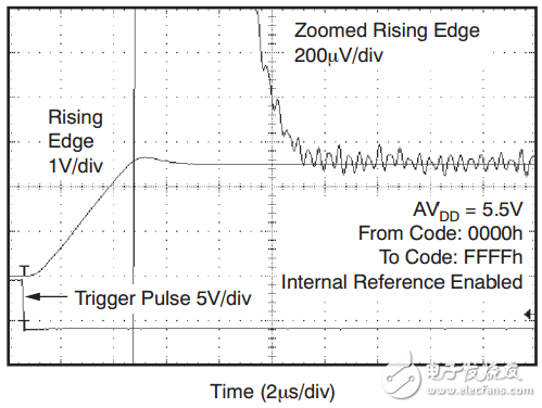 動(dòng)態(tài)參數(shù)：壓擺率跟建立時(shí)間到底什么？
