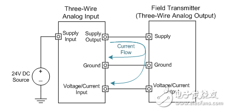 什么是工業(yè)模擬輸出？