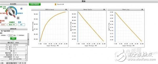 如何使用LM3492MH設計LED驅(qū)動電源？