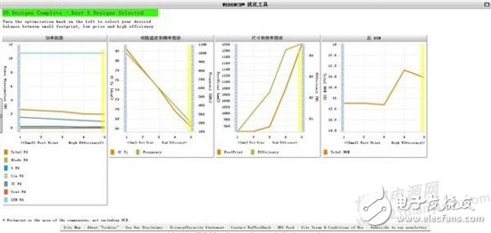 如何使用LM3492MH設計LED驅(qū)動電源？