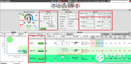 WEBENCH：DC-DC方面的設(shè)計(jì)經(jīng)驗(yàn)分享