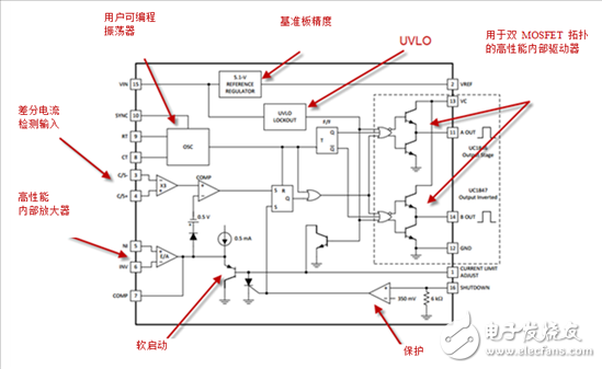 數(shù)字控制并不完美？PWM是時候上場了！