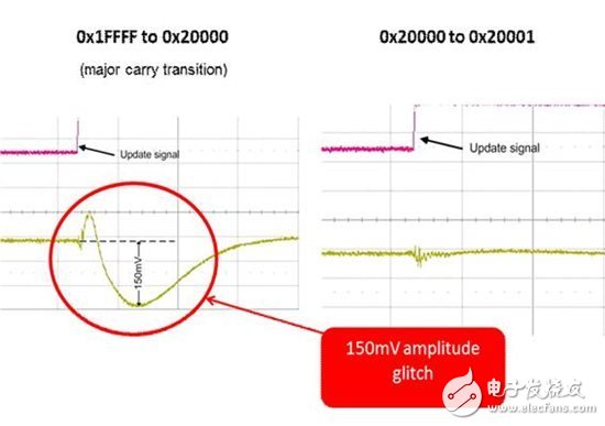 所有這些干擾是怎么回事？