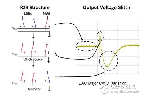 所有這些干擾是怎么回事？