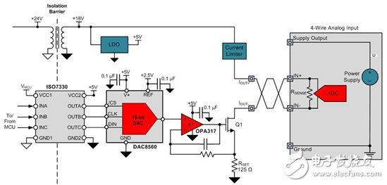 設計輸出隔離式4線制傳感器發(fā)射器