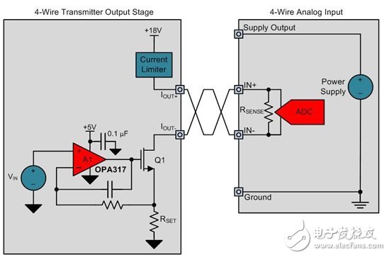 設計輸出隔離式4線制傳感器發(fā)射器