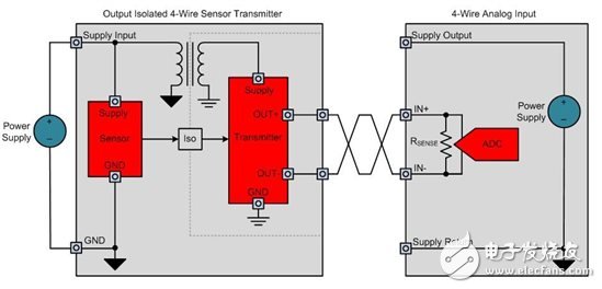 設計輸出隔離式4線制傳感器發(fā)射器