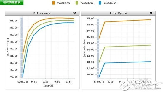 多路電壓（15V0.5A ,12V1A,3.3V0.5A）系統(tǒng)供電方案如何設(shè)計？