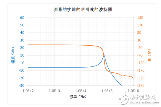 負反饋環(huán)路：如何采用電壓注入測量T？