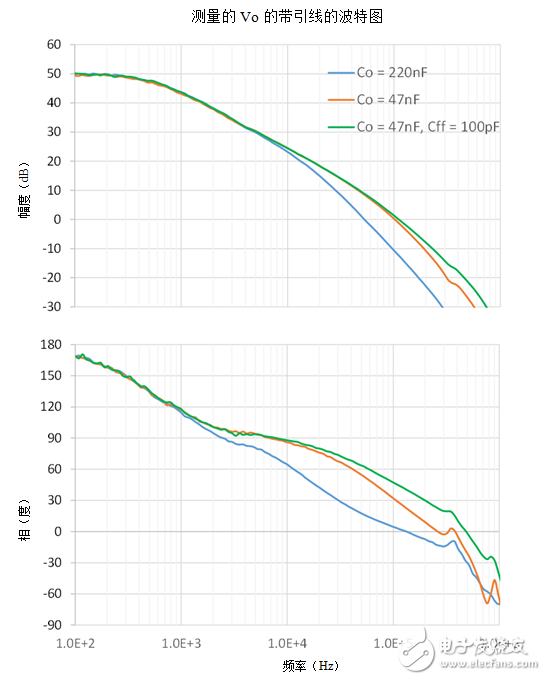 負反饋環(huán)路：如何采用電壓注入測量T？