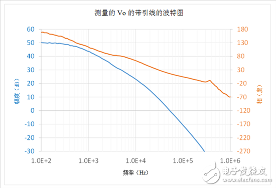 負反饋環(huán)路：如何采用電壓注入測量T？