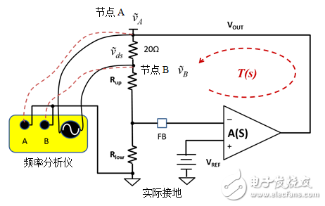 負反饋環(huán)路：如何采用電壓注入測量T？