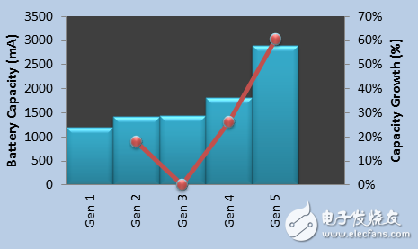 MaxCharge?技術(shù)較傳統(tǒng)充電技術(shù)有哪些顯而易見的優(yōu)點(diǎn)？