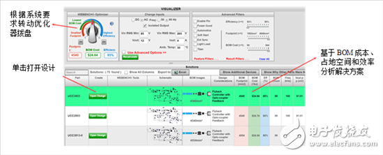 高壓電源簡化設(shè)計方法