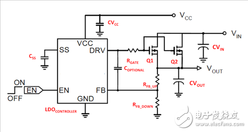 低壓降穩(wěn)壓器，讓一切更簡單