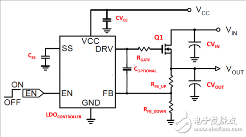 低壓降穩(wěn)壓器，讓一切更簡單