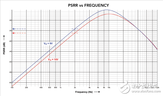 汽車電源的設(shè)計(jì)有哪些難題？