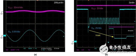 汽車電源的設(shè)計(jì)有哪些難題？