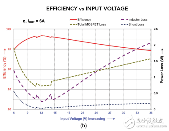 汽車電源的設(shè)計(jì)有哪些難題？