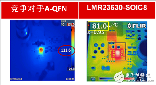 引腳封裝與無(wú)引腳封裝，你更偏愛(ài)哪個(gè)？
