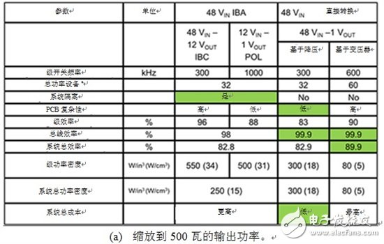 基于增強(qiáng)型氮化鎵的電源轉(zhuǎn)換器優(yōu)點(diǎn)有哪些？