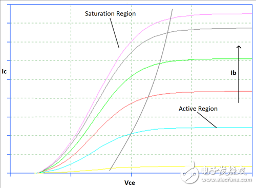 為你的flyback瘦身；甩掉多余的緩沖器