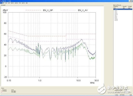 為你的flyback瘦身；甩掉多余的緩沖器