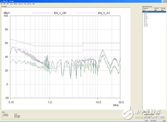 為你的flyback瘦身；甩掉多余的緩沖器