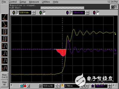 救世主Ga N來啦！第二部分：測(cè)量