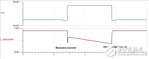 救世主GaN來了！第1部分：體二極管反向恢復。
