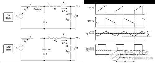 救世主GaN來了！第1部分：體二極管反向恢復。