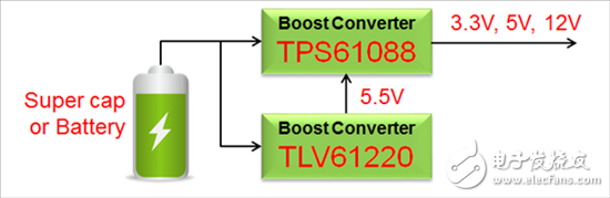 當(dāng)讓超級(jí)電容器放電時(shí)，請(qǐng)完全耗盡其電能！
