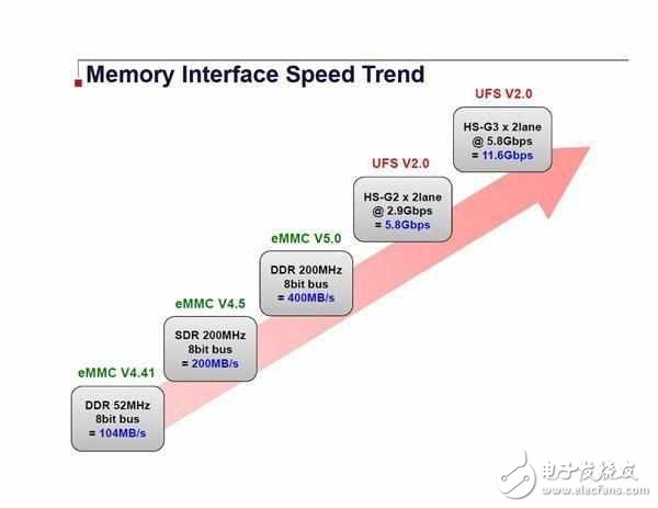 華為P10深陷內(nèi)存門和閃存門事件，用戶體驗慢慢的差評？不存在的！