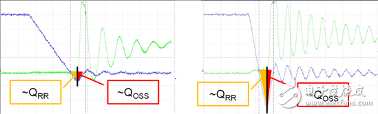 看懂MOSFET數(shù)據(jù)表，第5部分—開關(guān)參數(shù)