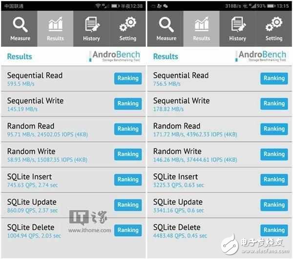 華為P10內(nèi)存與閃存縮水問(wèn)題，同一款機(jī)讀寫速度差異巨大