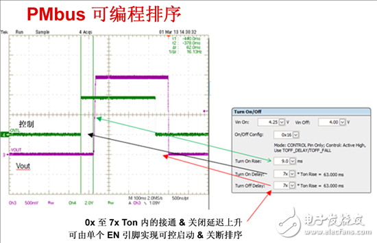 電源管理總線 (PMBus)—到底有什么價(jià)值？