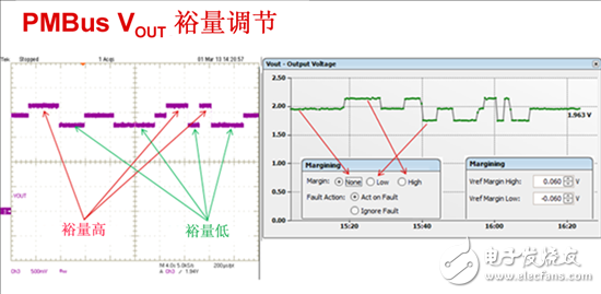 電源管理總線 (PMBus)—到底有什么價(jià)值？
