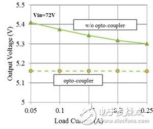 如何改進 Fly-Buck 拓?fù)渲械母綦x式輸出穩(wěn)壓（第 2 部分）