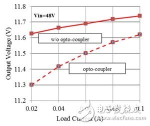 如何改進 Fly-Buck 拓?fù)渲械母綦x式輸出穩(wěn)壓（第 2 部分）