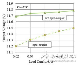 如何改進 Fly-Buck 拓?fù)渲械母綦x式輸出穩(wěn)壓（第 2 部分）